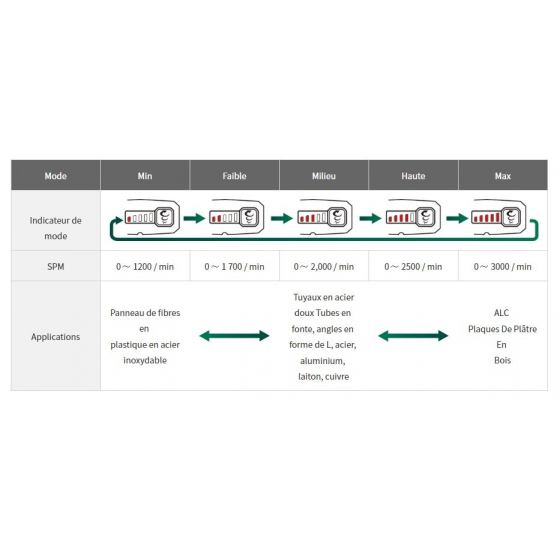 Hikoki CR13VBY WSZ Scie sabre pendulaire 1100W