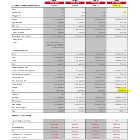 Milwaukee Disque diamant ø125mm Speedcross HUDD (4932399820) Milwaukee Disque diamant ø125mm Speedcross HUDD (4932399820)