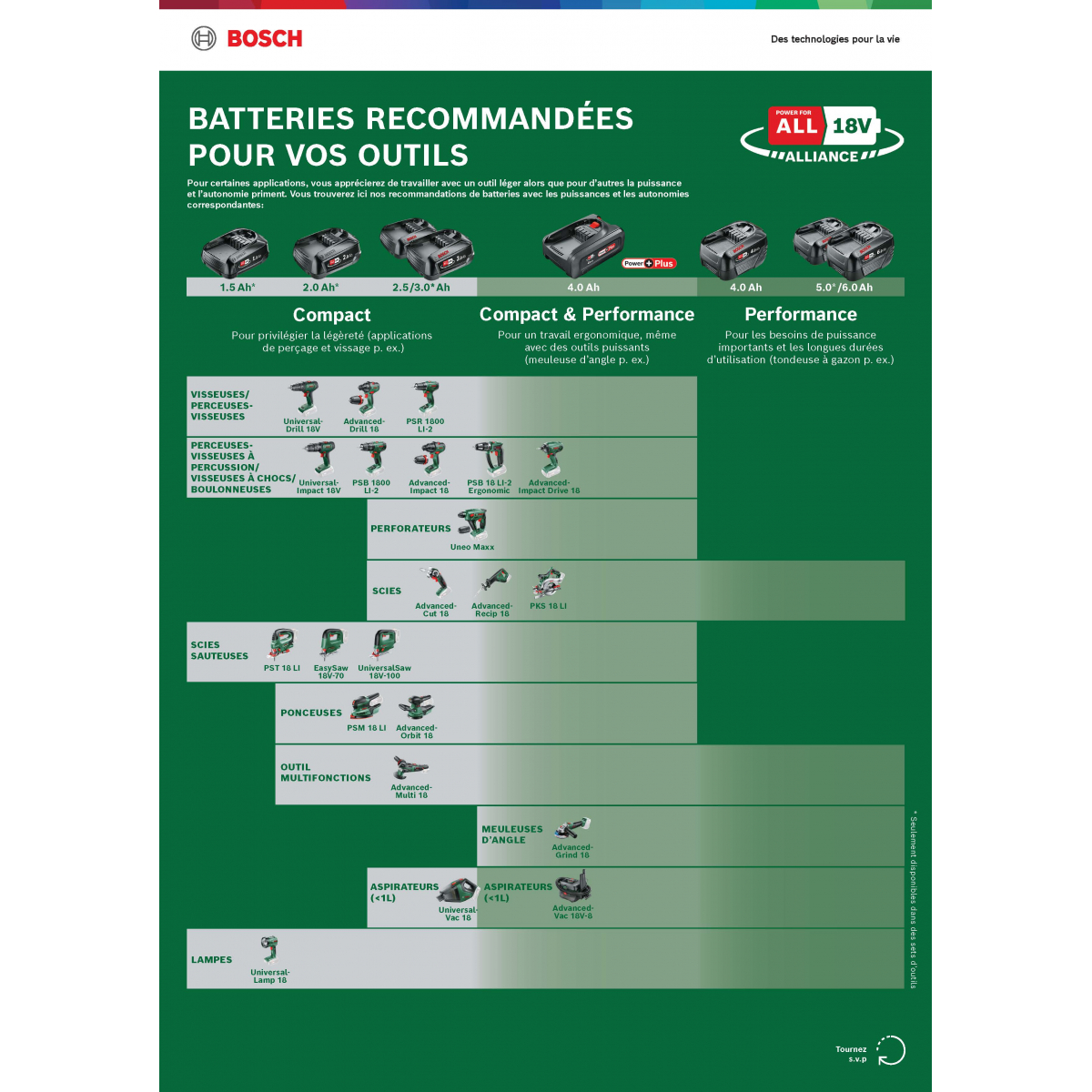 Adaptateur de Batterie D'Outil 18V 3.0Ah pour Batterie D'Outil de Jardin  Einhell 18V