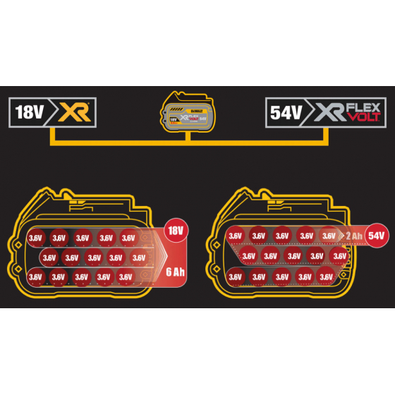 Dewalt DCB549-XJ Batterie XR Flexvolt 18V/54V 15.0Ah Li-ion