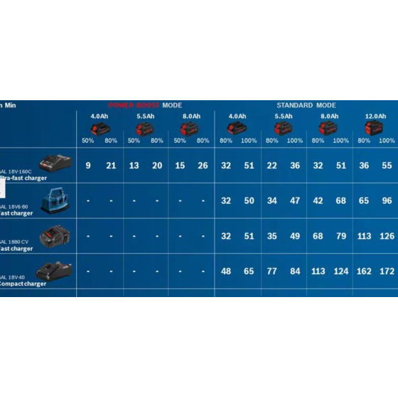 Bosch Batterie GBA 18V ProCORE 8.0Ah Professional (1600A016GK)