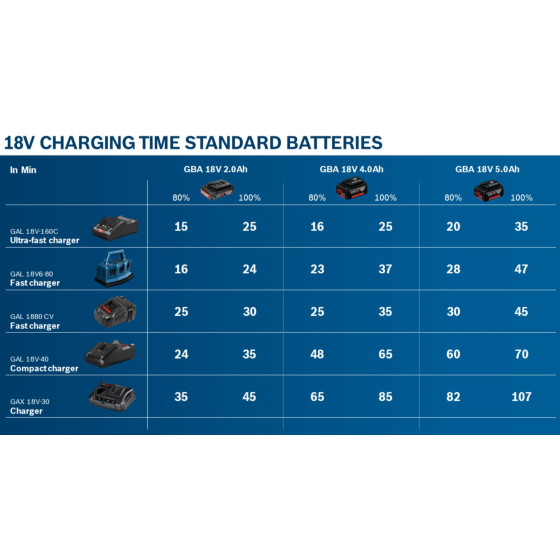 Bosch Chargeur GAL 18V-40 Professional 14.4V à 18V (1600A019RJ) Bosch Chargeur GAL 18V-40 Professional 14.4V à 18V (1600A019RJ)