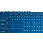 Bosch Chargeur GAL 18V-40 Professional 14.4V à 18V (1600A019RJ)