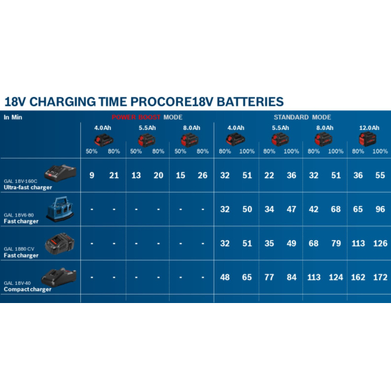 Bosch Chargeur GAL 18V-40 Professional 14.4V à 18V (1600A019RJ) Bosch Chargeur GAL 18V-40 Professional 14.4V à 18V (1600A019RJ)