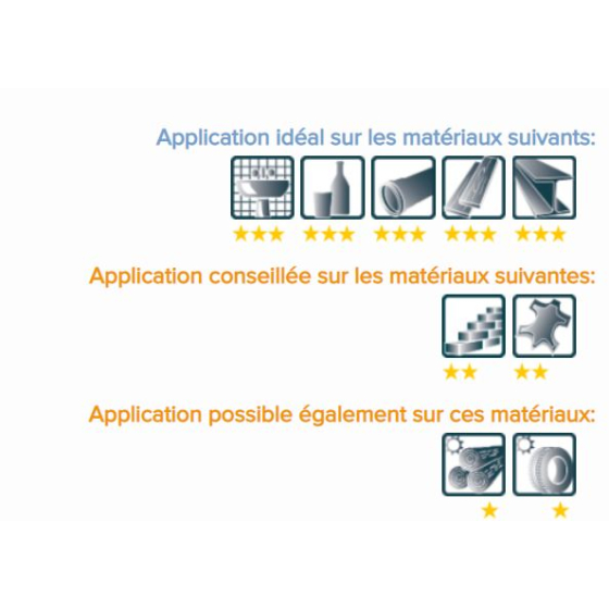 Pica INK bleu marqueur pour accès difficiles 150/41 Pica INK bleu marqueur pour accès difficiles 150/41