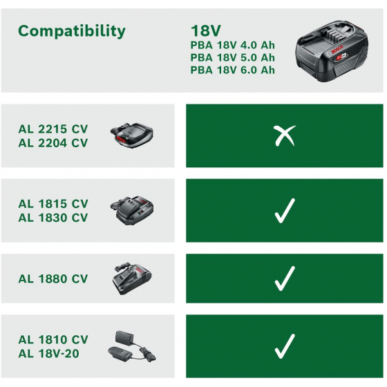 Bosch Batterie PBA 18V 6.0Ah W-C (1600A00DD7) Bosch Batterie PBA 18V 6.0Ah W-C (1600A00DD7)