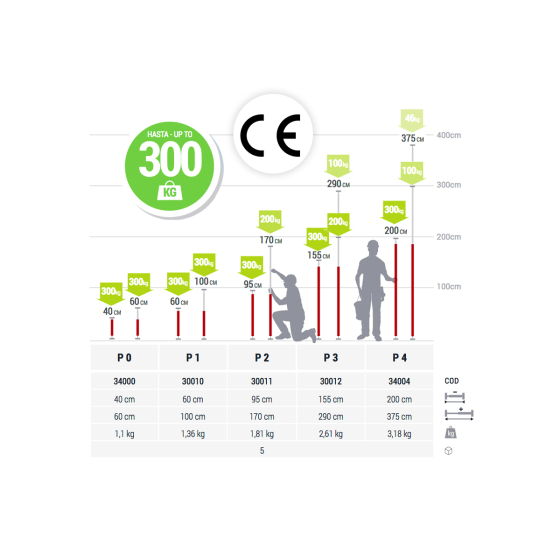 Piher ÉtaiTop P3 réglabe de 155 à 290cm (30012)