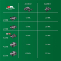 Bosch AL1830CV Chargeur rapide de batterie pour outils 14,4V & 18V (1600A005B3)
