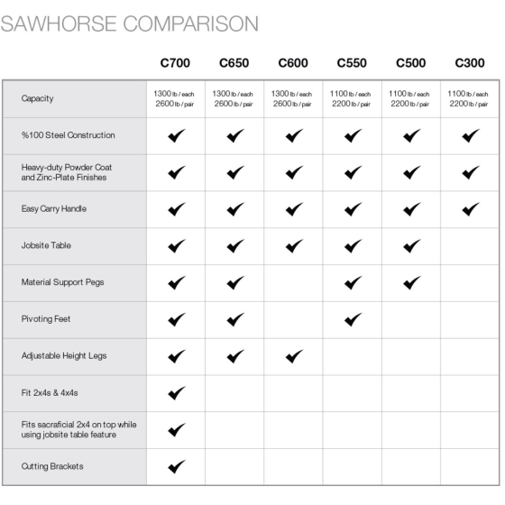 Toughbuilt Pack de 2 tréteaux-table de chantier C700