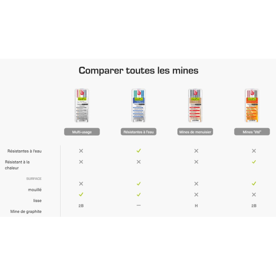Pica DRY 8 Mines de rechange polyvalente & résistantes à l'eau 4040 Pica DRY 8 Mines de rechange polyvalente & résistantes à l'eau 4040