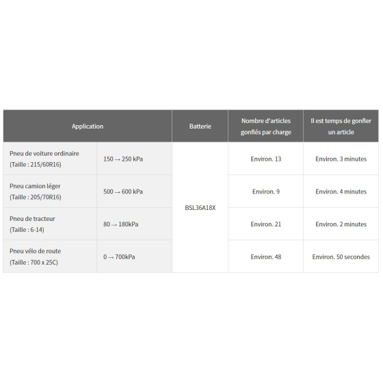 Hikoki UP18DAW4Z Gonfleur sans fil 18V 11Bar