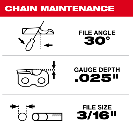 Milwaukee M18 F2CHS50-0 Tronçonneuse 18V Fuel à double batterie avec guide 50cm (4933480120)