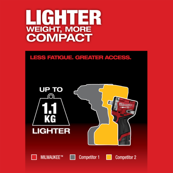 Milwaukee M12 FCIWF12G3-502X Boulonneuse à choc 12V 1/2" 745Nm FUEL 2x5Ah (4933493455) Milwaukee M12 FCIWF12G3-502X Boulonneuse à choc 12V 1/2" 745Nm FUEL 2x5Ah (4933493455)