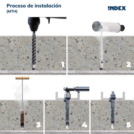 INDEX Goujon d'ancrage MTH Homologué Zingué ATE Option 7