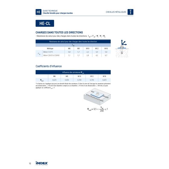 Index HE-CL Cheville à expansion avec collerette zinguée (M6/M8/M10/M12/M16/M20) Index HE-CL Cheville à expansion avec collerette zinguée (M6/M8/M10/M12/M16/M20)