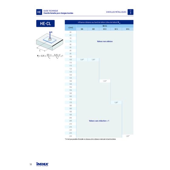 Index HE-CL Cheville à expansion avec collerette zinguée (M6/M8/M10/M12/M16/M20) Index HE-CL Cheville à expansion avec collerette zinguée (M6/M8/M10/M12/M16/M20)