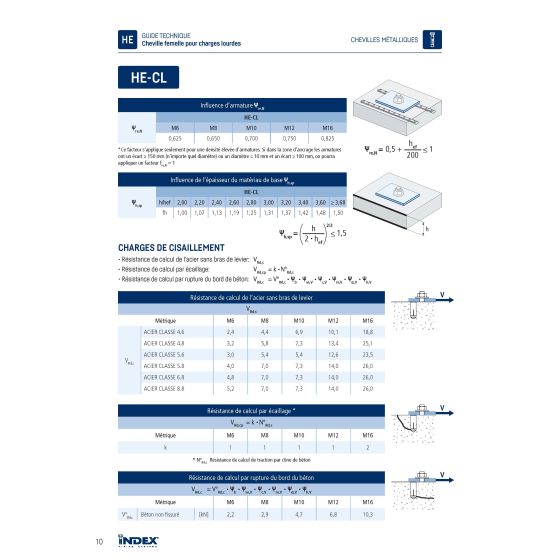 Index HE-CL Cheville à expansion avec collerette zinguée (M6/M8/M10/M12/M16/M20) Index HE-CL Cheville à expansion avec collerette zinguée (M6/M8/M10/M12/M16/M20)
