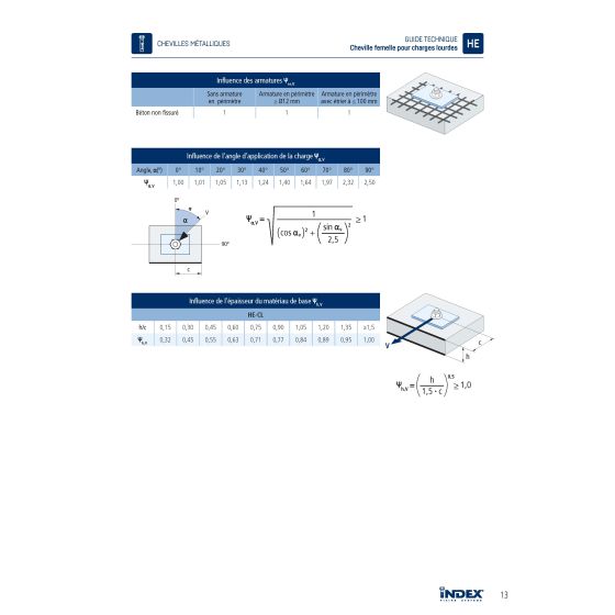 Index HE-CL Cheville à expansion avec collerette zinguée (M6/M8/M10/M12/M16/M20) Index HE-CL Cheville à expansion avec collerette zinguée (M6/M8/M10/M12/M16/M20)