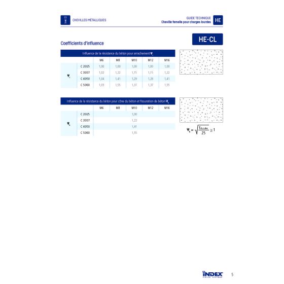 Index HE-CL Cheville à expansion avec collerette zinguée (M6/M8/M10/M12/M16/M20) Index HE-CL Cheville à expansion avec collerette zinguée (M6/M8/M10/M12/M16/M20)