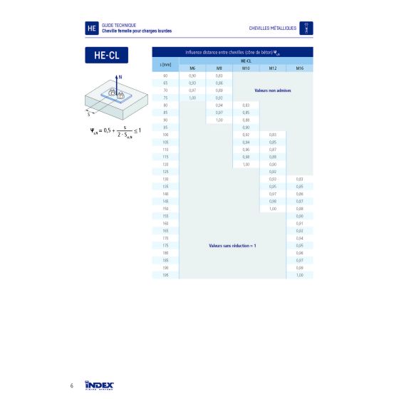 Index HE-CL Cheville à expansion avec collerette zinguée (M6/M8/M10/M12/M16/M20) Index HE-CL Cheville à expansion avec collerette zinguée (M6/M8/M10/M12/M16/M20)