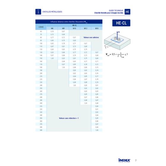 Index HE-CL Cheville à expansion avec collerette zinguée (M6/M8/M10/M12/M16/M20) Index HE-CL Cheville à expansion avec collerette zinguée (M6/M8/M10/M12/M16/M20)