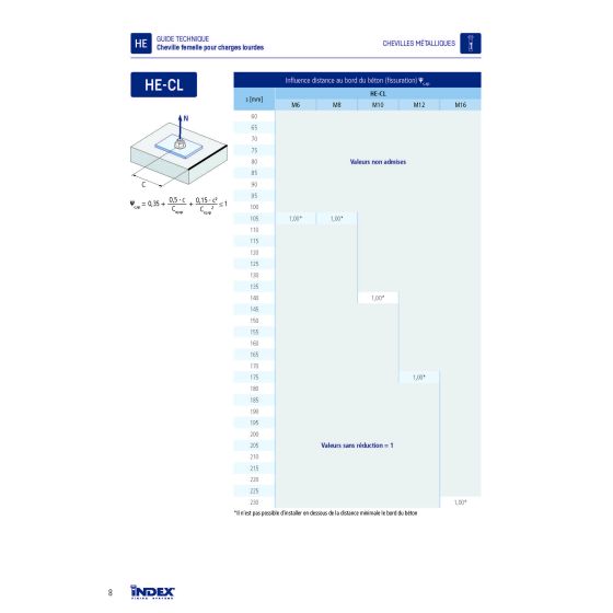 Index HE-CL Cheville à expansion avec collerette zinguée (M6/M8/M10/M12/M16/M20) Index HE-CL Cheville à expansion avec collerette zinguée (M6/M8/M10/M12/M16/M20)