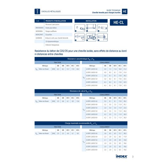 Index HE-CL Cheville à expansion avec collerette zinguée (M6/M8/M10/M12/M16/M20) Index HE-CL Cheville à expansion avec collerette zinguée (M6/M8/M10/M12/M16/M20)
