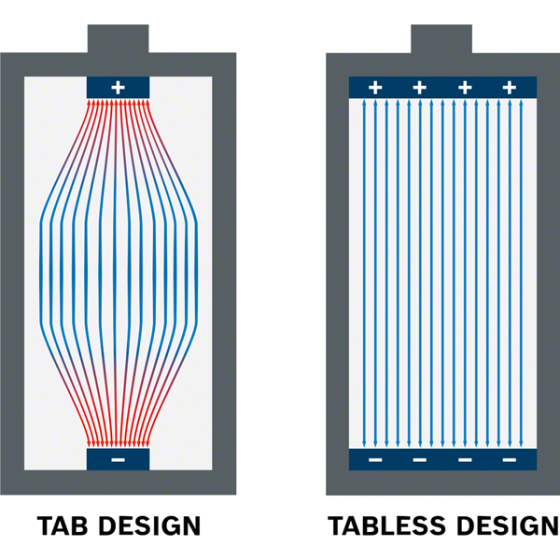 Bosch Pack de 2 batteries EXBA18V-80 18V 8.0Ah Professional avec chargeur EXAL 18V-16 (1600A0373T)