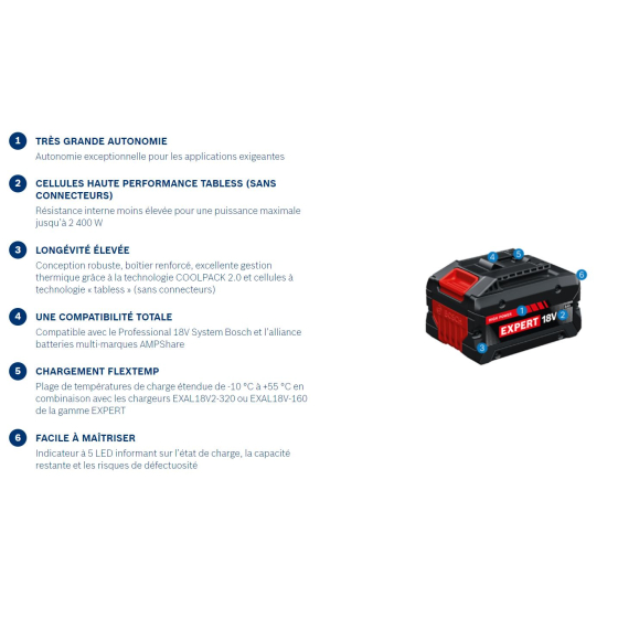 Bosch Batterie EXBA18V-80 18V 8.0Ah Professional (1600A036ZB)
