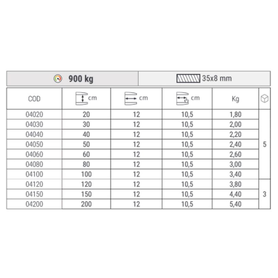 Piher Serre joint à pompe 40cm Type F (04040)