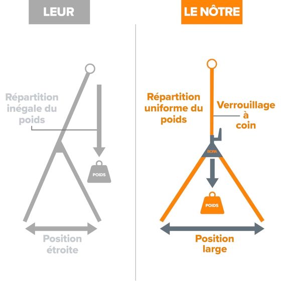 Bora Servante à rouleaux réglabe (PM-5090)