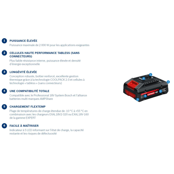 Bosch Batterie Expert EXBA18V-40 18V 4.0Ah Professional (1600A036YW)