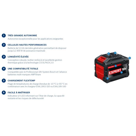 Bosch Batterie Expert EXBA18V-150 18V 15.0Ah Professional (1600A036ZM)