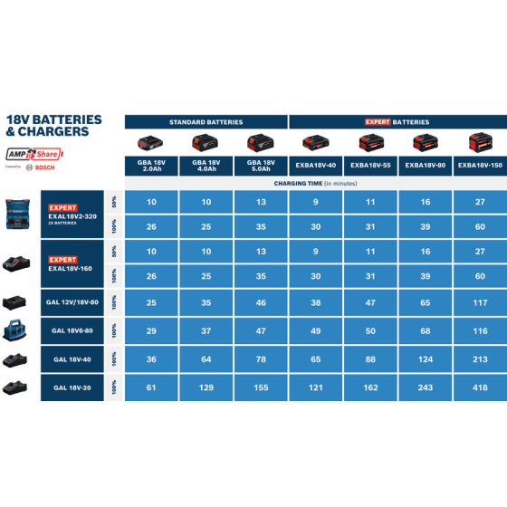 Bosch GDX 18V-285 Visseuse, Boulonneuse à chocs 285Nm 2x5.0Ah (0615A500DY)