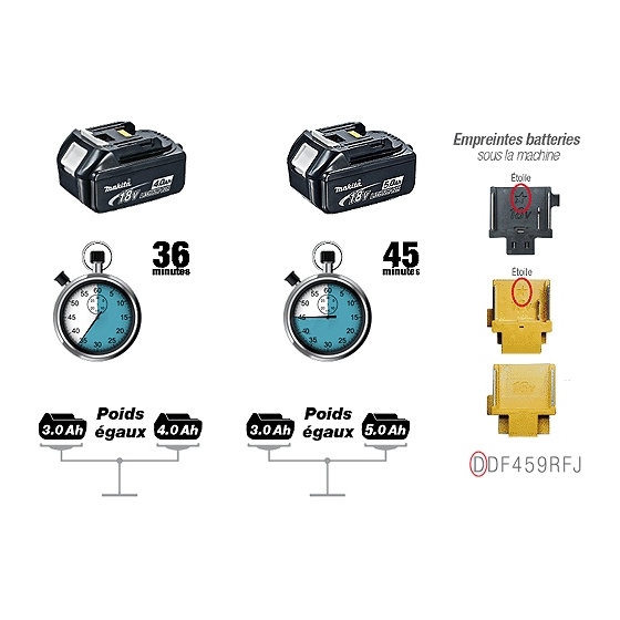 Makita BL1850B Batterie Li-ion 18V 5.0Ah avec témoin de charge (197280-8)