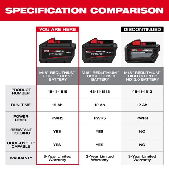 Milwaukee M18 FB15 Batterie M18 FORGE 18V 15.0Ah Red Lithium-Ion (48-11-1819)