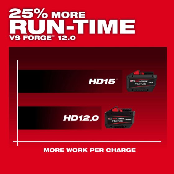 Milwaukee M18 FB15 Batterie M18 FORGE 18V 15.0Ah Red Lithium-Ion (48-11-1819)